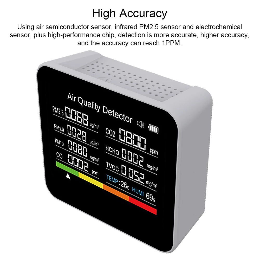 9-in-1 Comprehensive Air Quality Monitor with CO2, TVOC, HCHO, PM2.5, PM1.0, PM10, Temperature and Humidity Measurement